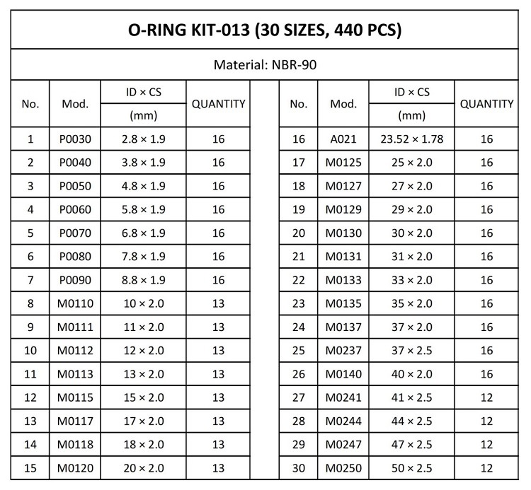 NBR Rubber Excavator Repair Parts O Ring Box