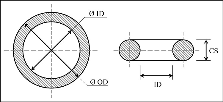 Standard/Customized Static and Dynamic Seal NBR/HNBR/Sil/FPM Rubber O Ring
