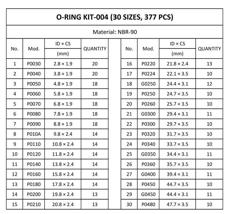 Kota Excavator 90 Shore NBR Rubber O Ring Box