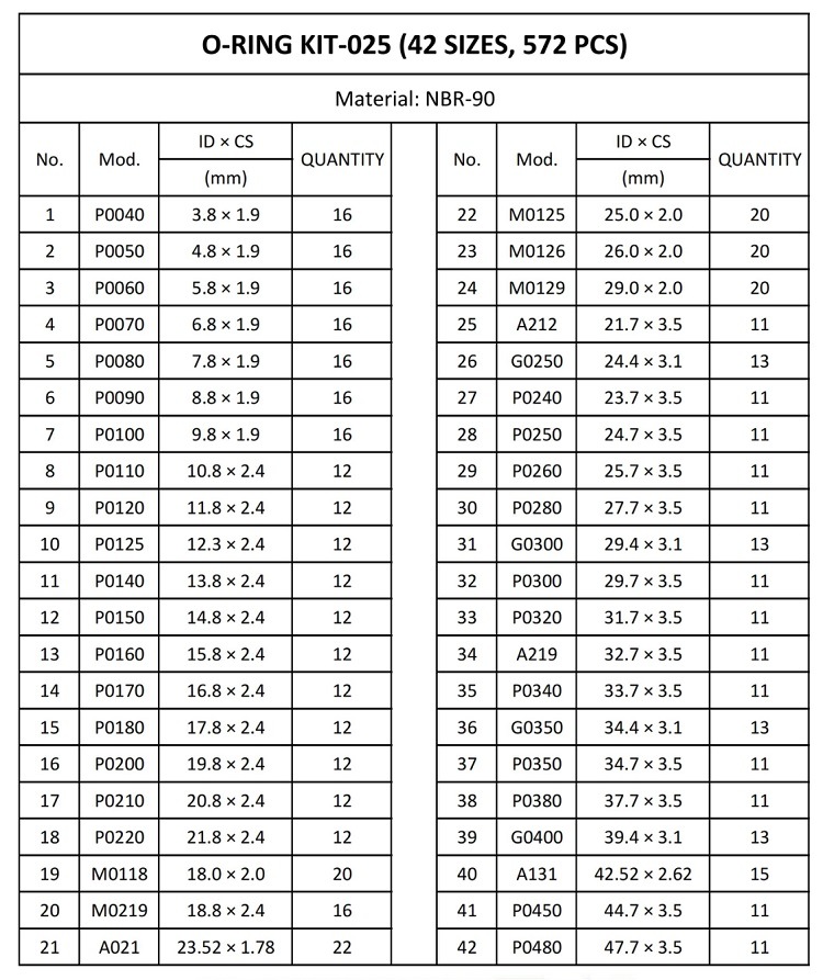 Nitrile Metric Standard Excavator Repair O Ring Seal Kit