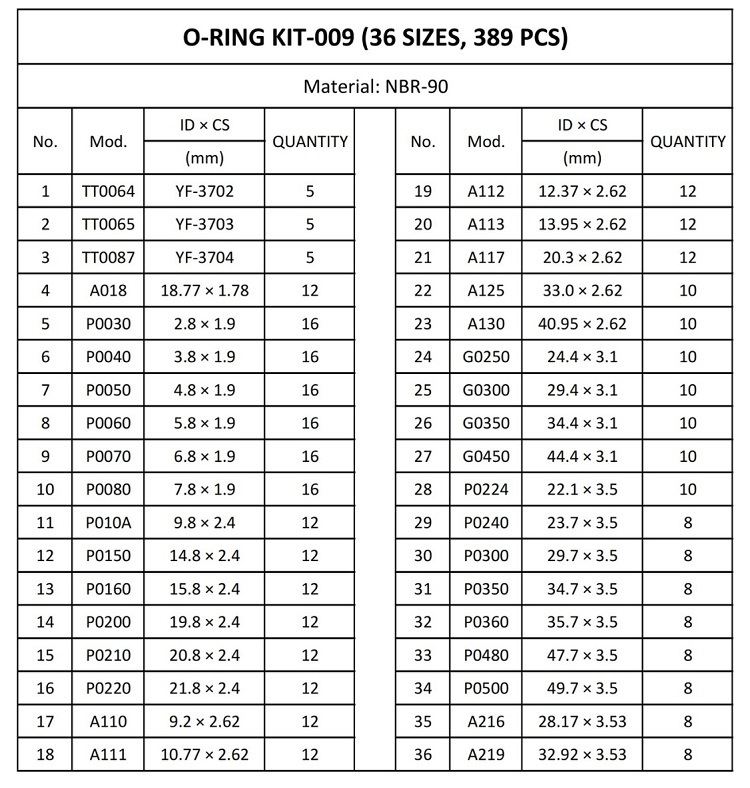 Hydraulic Seal Shaft Seal Rubber O Ring Seal Kit