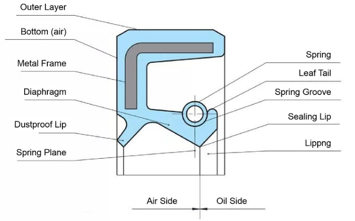 NBR Nitrile Rubber Shaft Bearing Seal Tc Ftamework Oil Seal