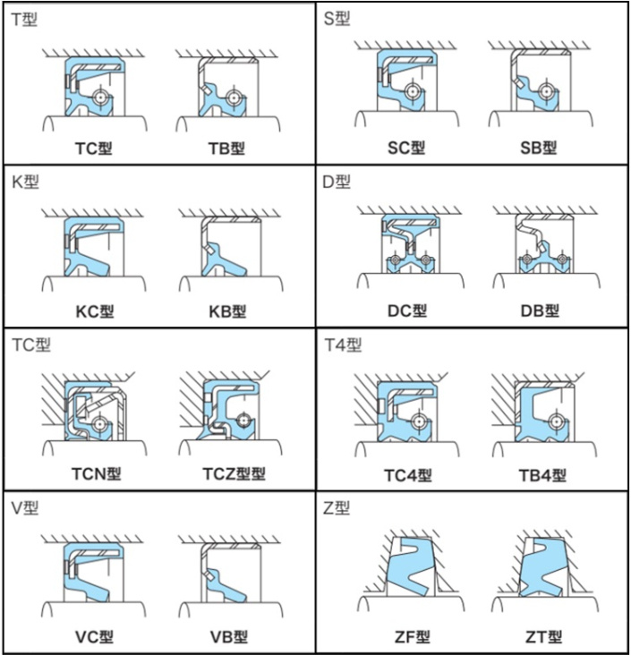 NBR Nitrile Rubber Shaft Bearing Seal Tc Ftamework Oil Seal
