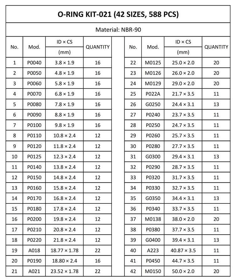 P/G Standard Rubber O Ring Component Auto Part