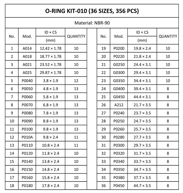 NBR FKM Sil O Ring Service Set for Excavator